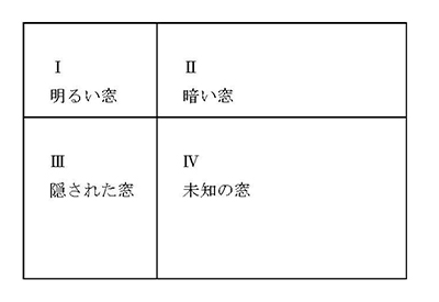 ジョハリの窓